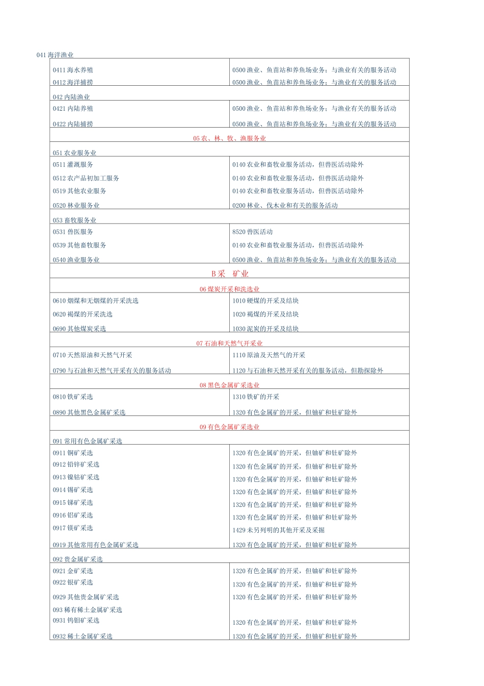 国民经济行业分类与国际标准行业分类_第2页