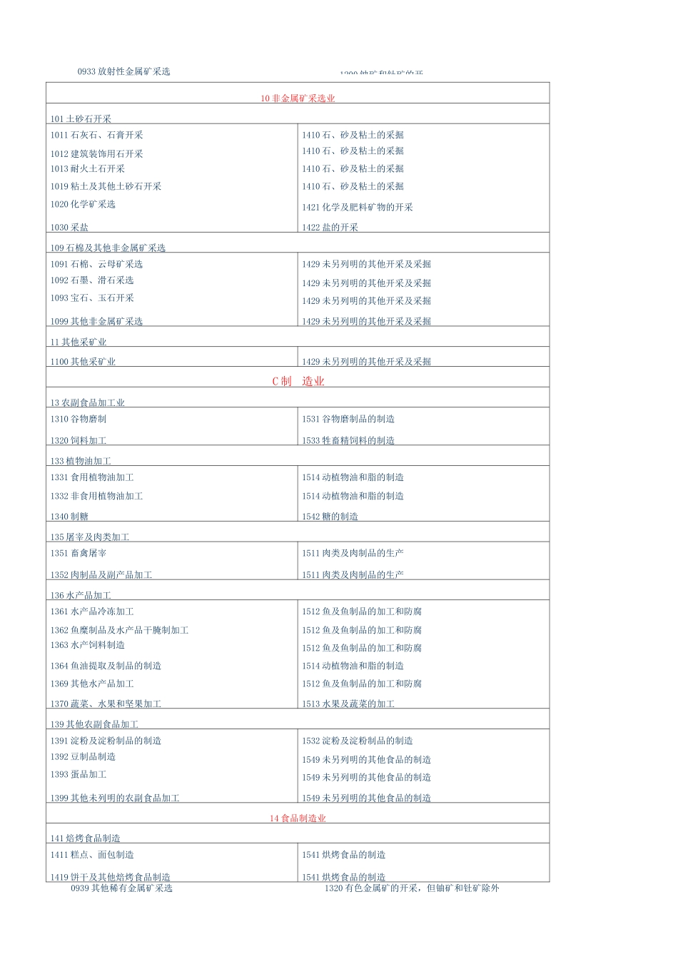 国民经济行业分类与国际标准行业分类_第3页