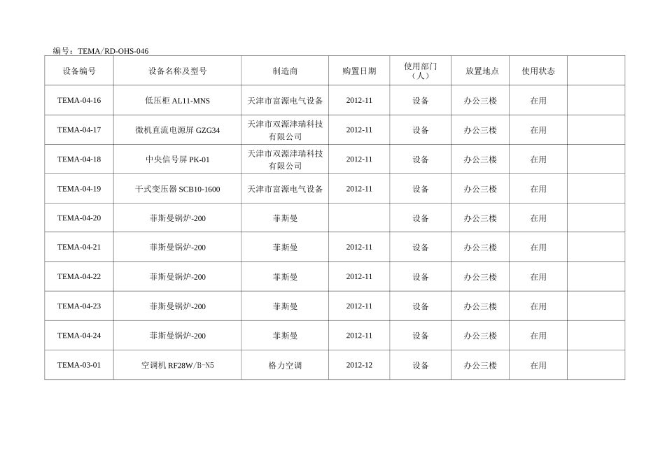 设施设备一览表(设备台账)_第2页
