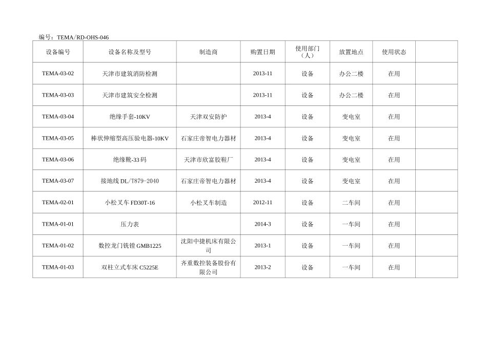 设施设备一览表(设备台账)_第3页