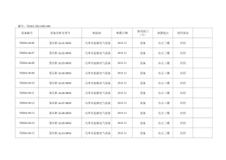 设施设备一览表(设备台账)