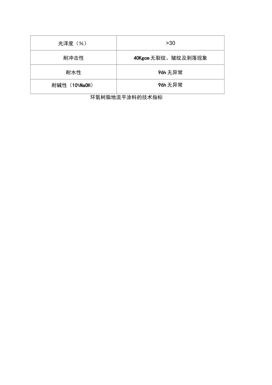 环氧砂浆地面施工方案_第2页