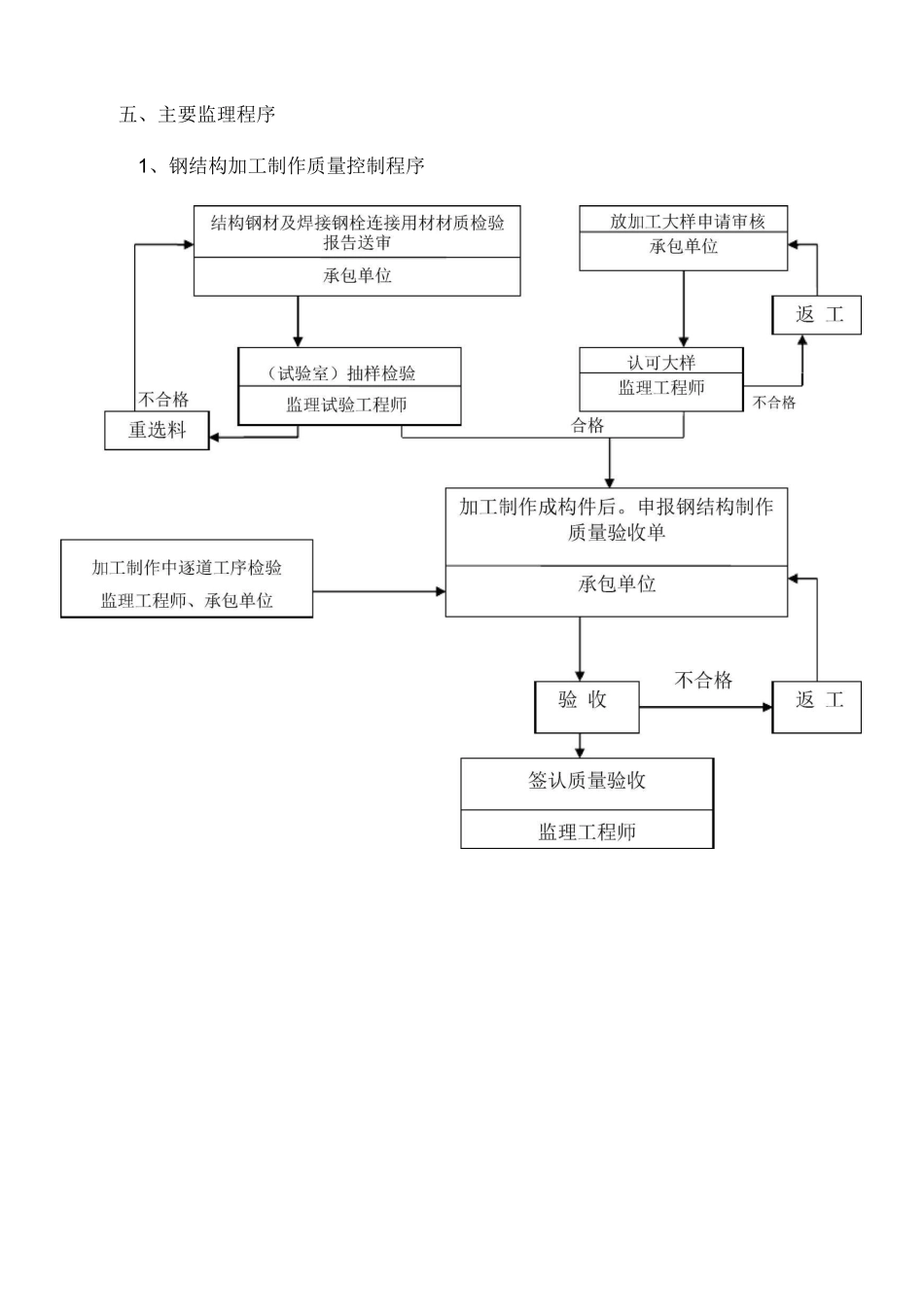 钢结构重难点_第1页