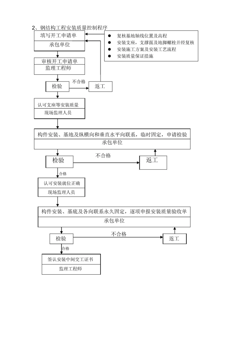 钢结构重难点_第2页