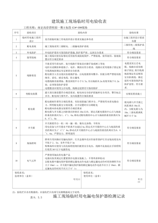 临时用电漏电保护器检测记录表