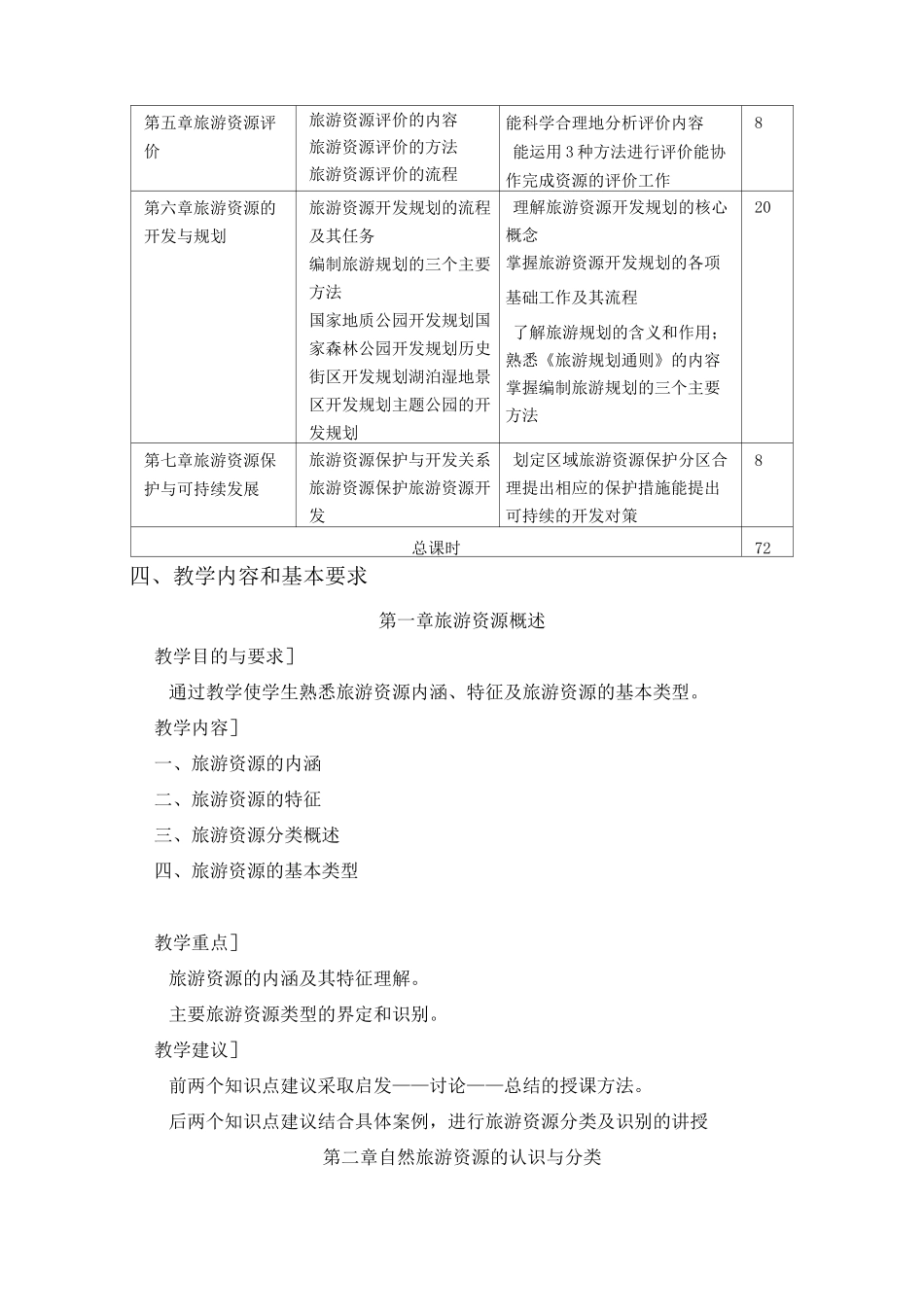 《旅游资源评价与开发》教学大纲_第2页