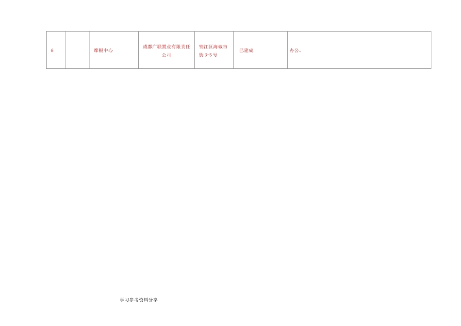 成都市大型商业综合体一览表_第2页