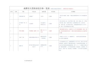 成都市大型商业综合体一览表