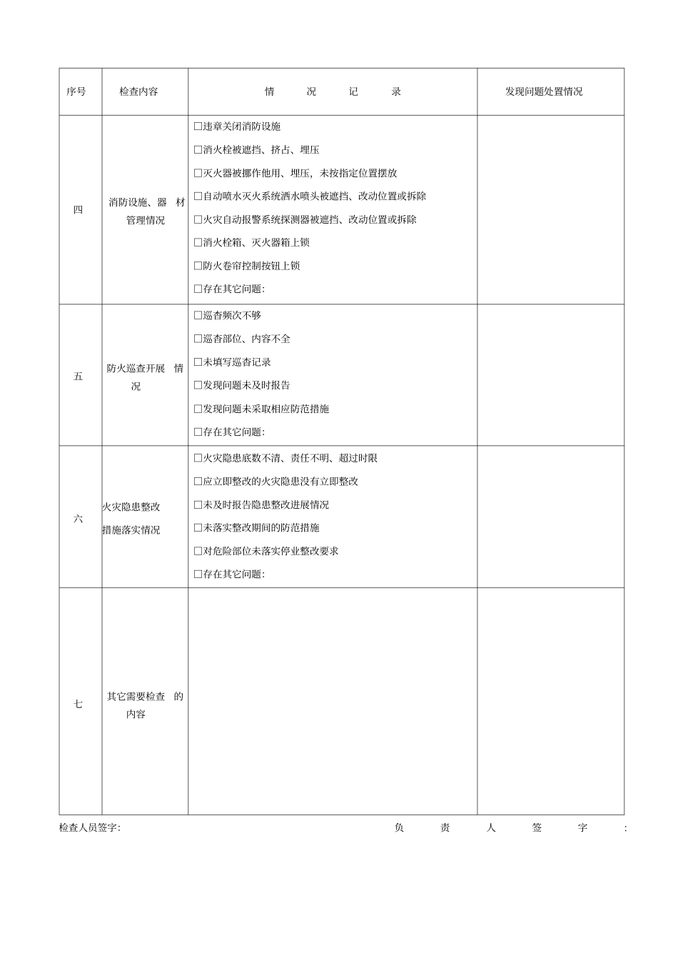 【消防】每周防火检查情况记录表_第2页