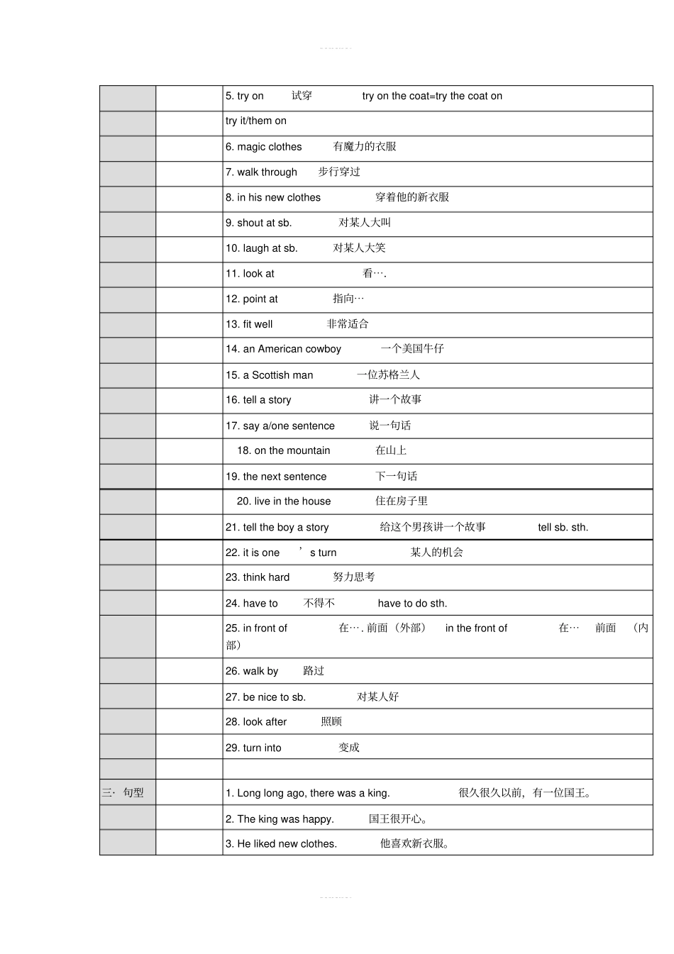 【知识点归纳】六年级上册英语素材-知识点总结译林版三起_第2页