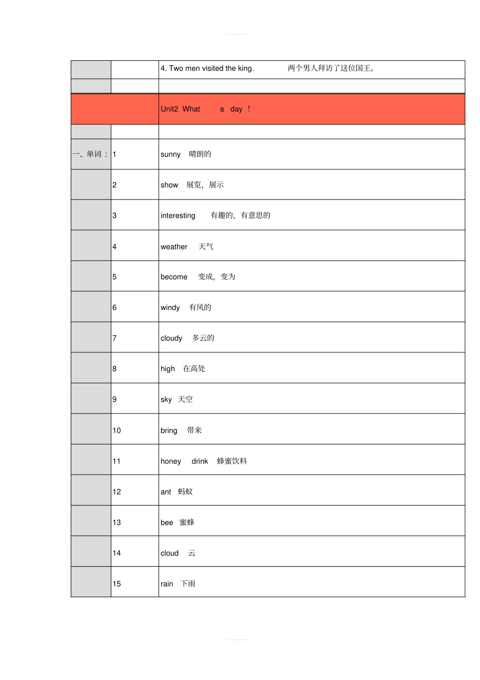 【知识点归纳】六年级上册英语素材-知识点总结译林版三起_第3页
