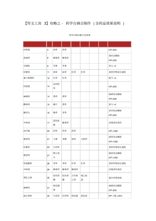 【符文工房3】攻略之-药学台调合制作含药品效果说明