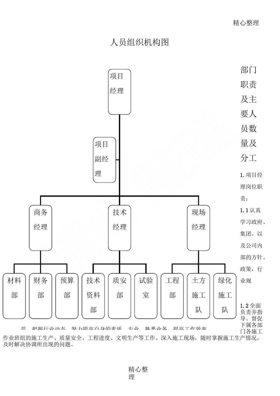 人员组织机构图_第1页