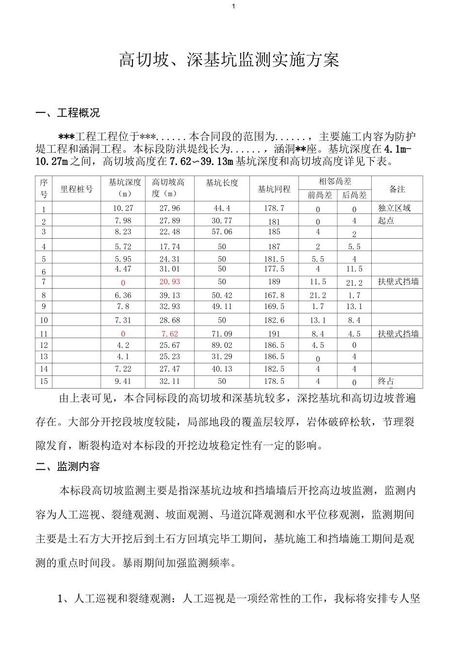 高边坡监测方案全解_第1页