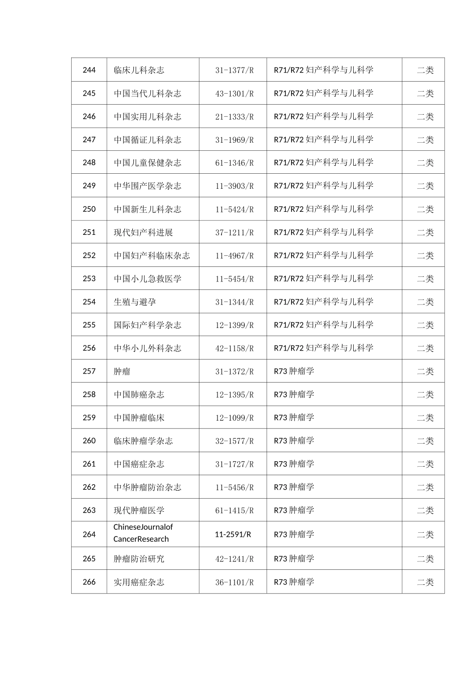 部分河南省卫生计生高级专业技术职务评审学术期刊参考目录(二类C)_第3页