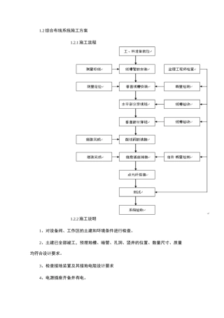 综合布线施工方案