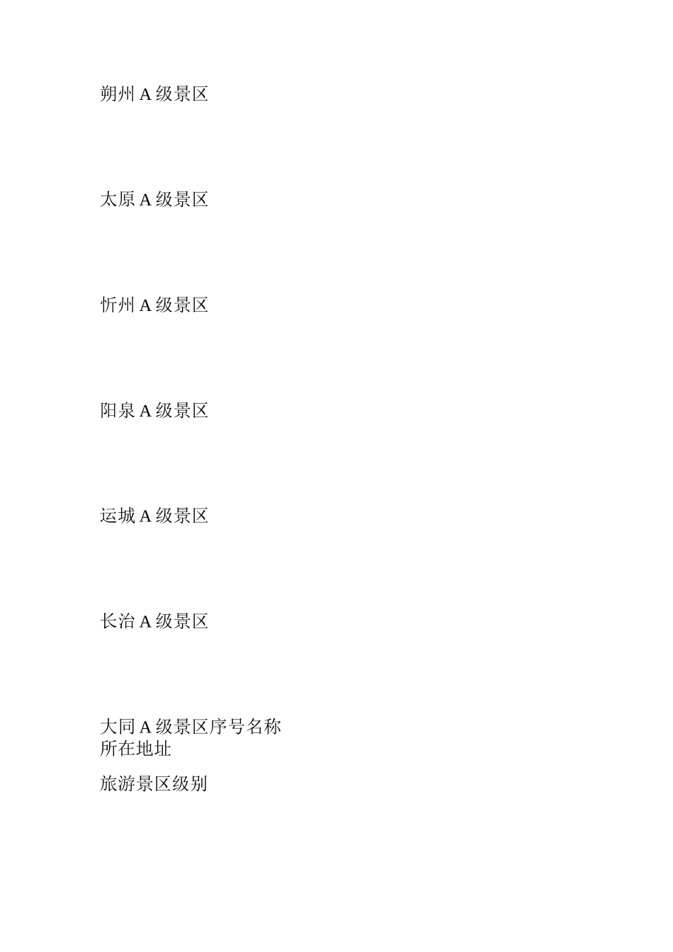 山西A级景区名单_第2页