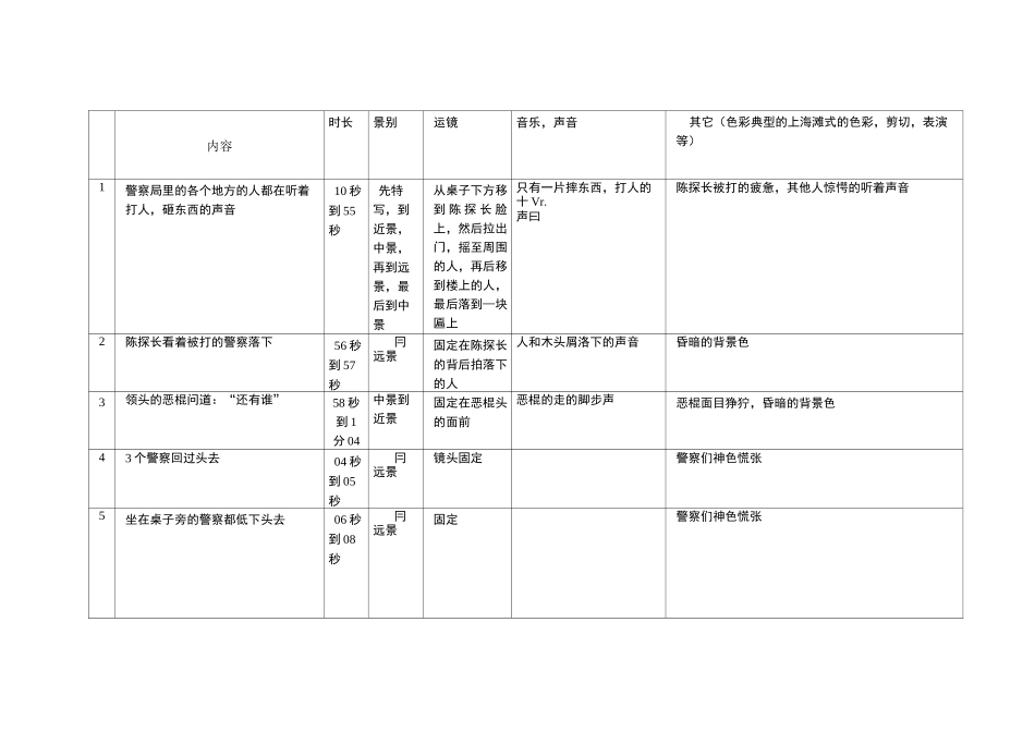 功夫拉片作业_第1页