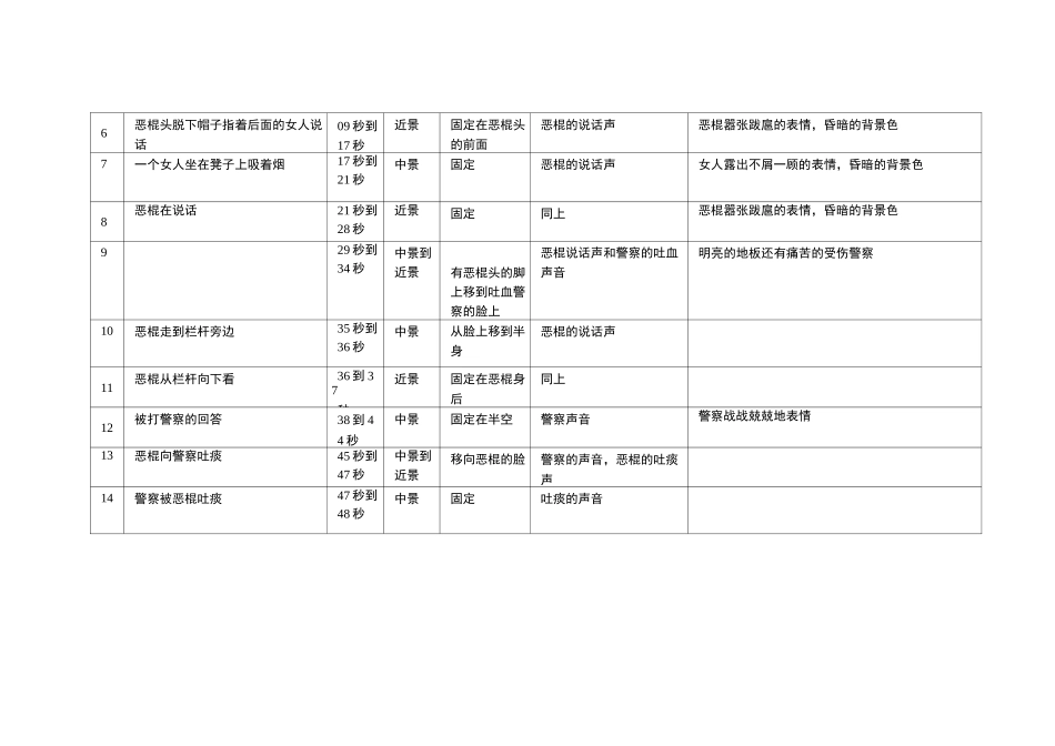 功夫拉片作业_第2页