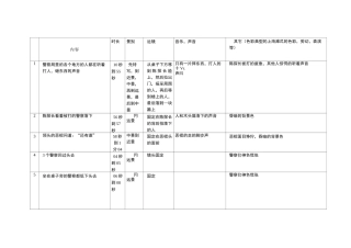 功夫拉片作业