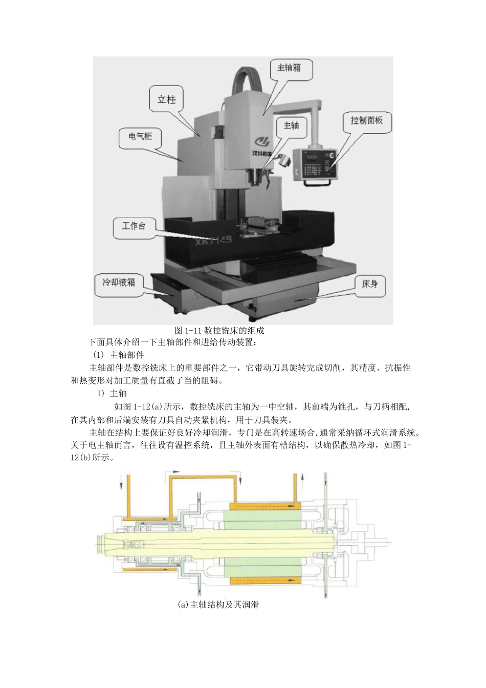 数控铣床的结构及简单操作_第2页
