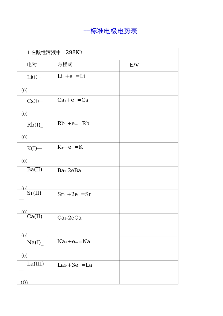 标准电极电势表_第1页