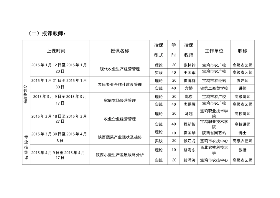 职业农民培育教学计划范例_第3页