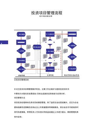 投资项目管理流程