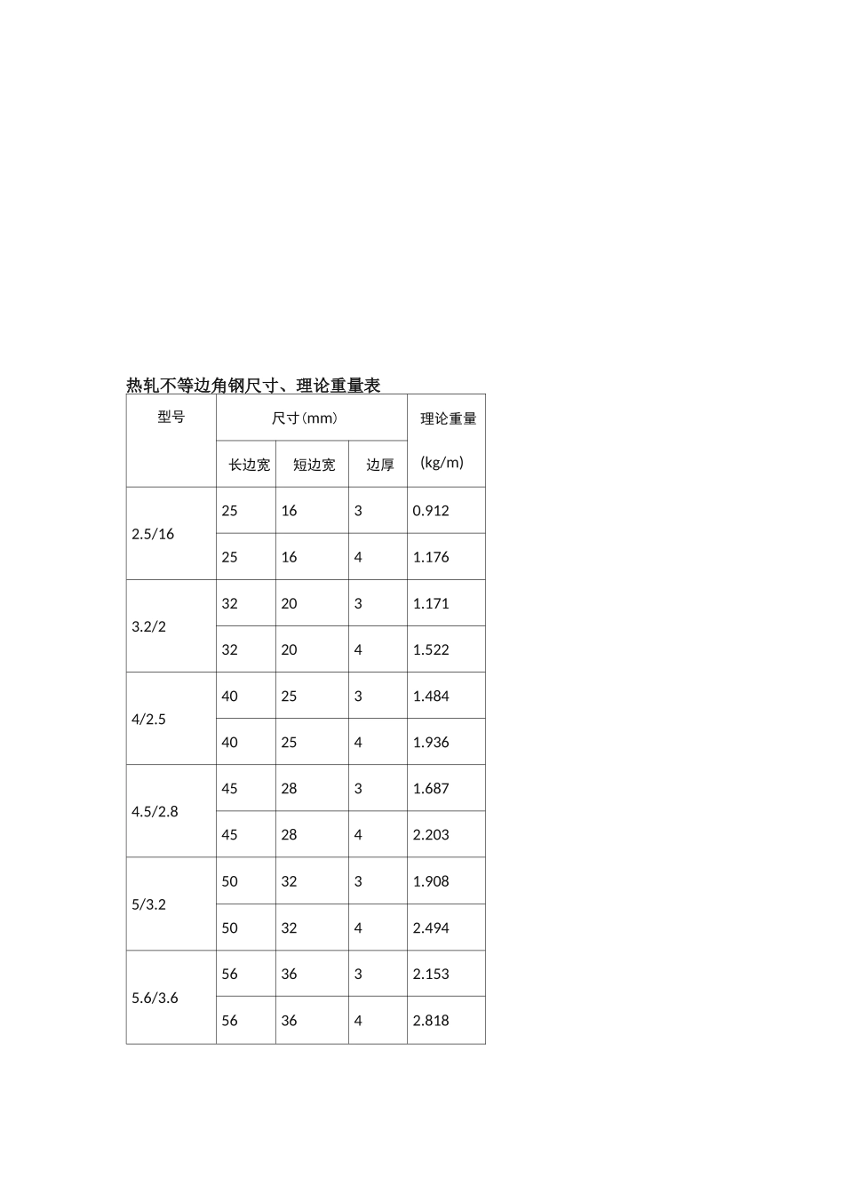 槽钢理论重量表大全_第3页