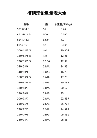 槽钢理论重量表大全