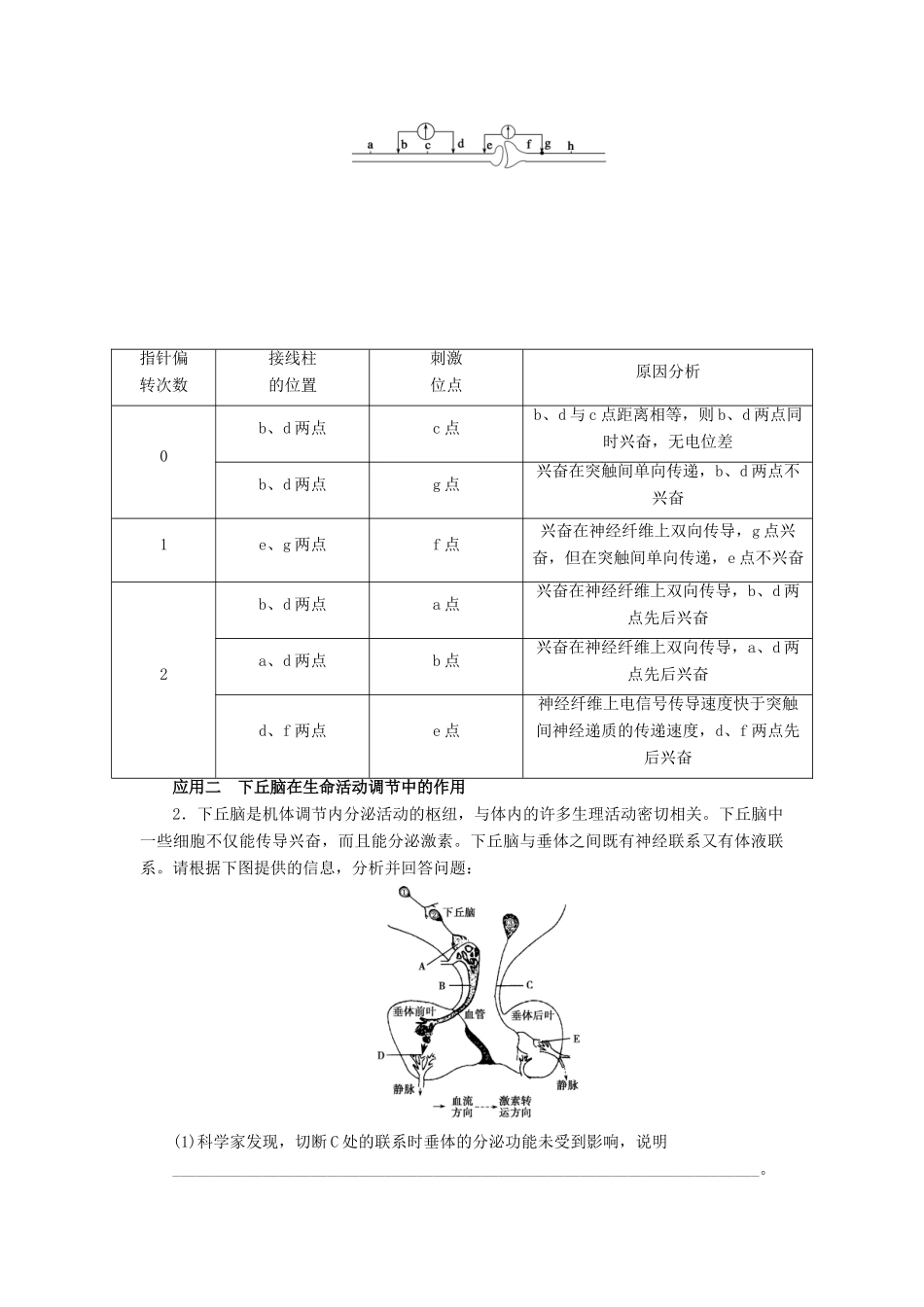 高中生物 第2章 动物和人体生命活动的调节章末复习学案 新人教版必修3-新人教版高二必修3生物学案_第2页