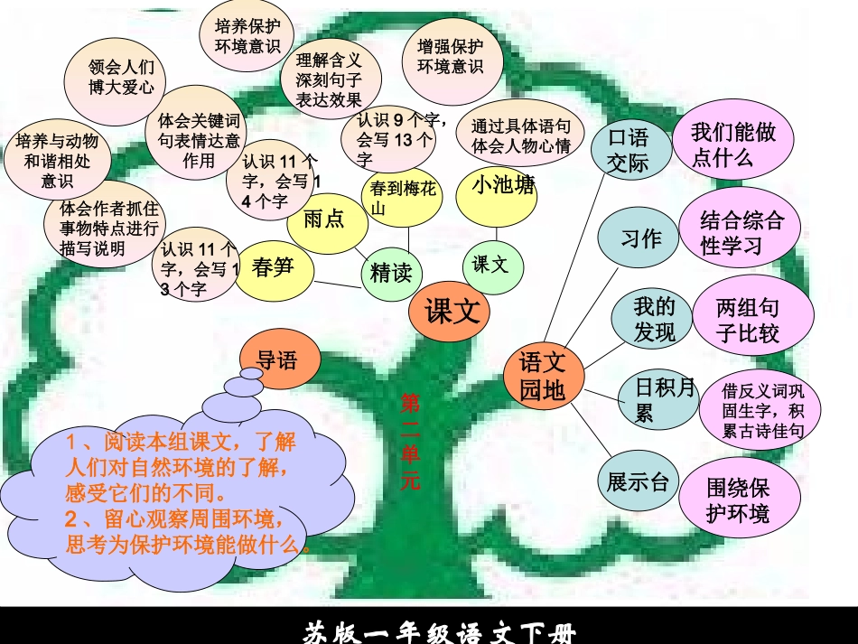 一语下二单元知识树_第1页