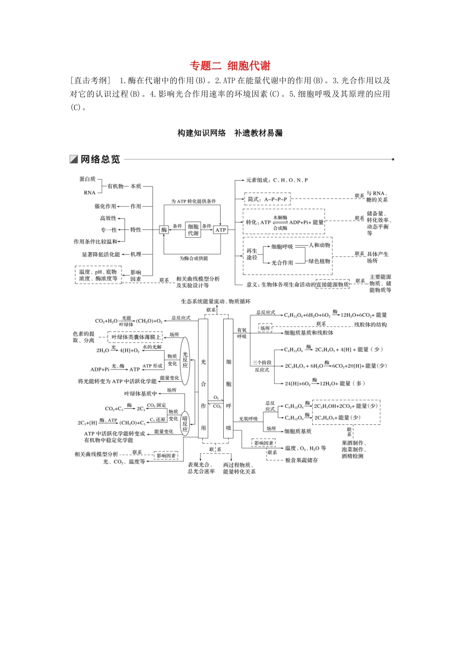 （江苏专版）高考生物二轮增分策略 专题二 细胞代谢 构建知识网络 补遗教材易漏学案-人教版高三全册生物学案_第1页