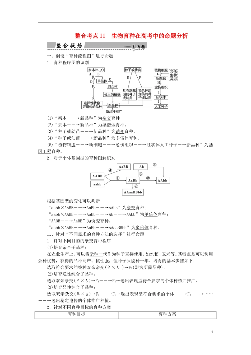 高考生物大二轮复习 第01部分 专题04 生命系统的遗传、变异、进化 整合考点11 生物育种在高考中的命题分析学案-人教版高三全册生物学案_第1页