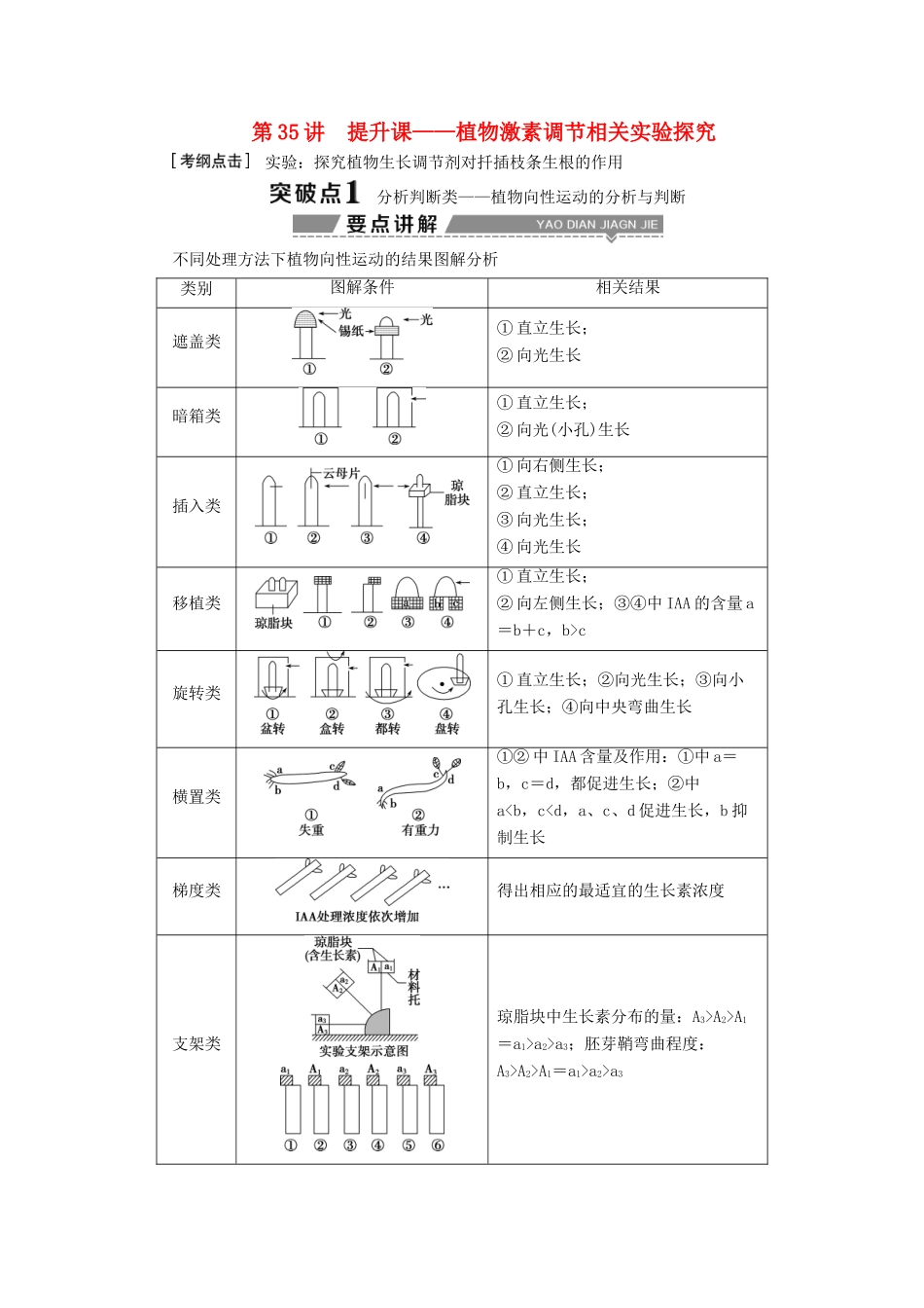 （全国）高考生物大一轮复习 第八单元 生命活动的调节 第35讲 提升课——植物激素调节相关实验探究学案-人教版高三全册生物学案_第1页