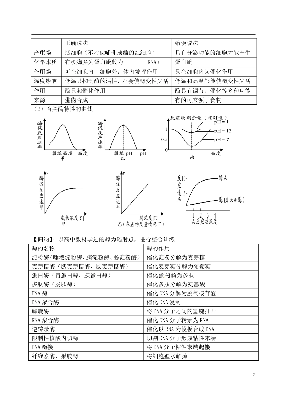 高三生物第二轮复习 专题二 细胞代谢预习案-人教版高三全册生物学案_第2页