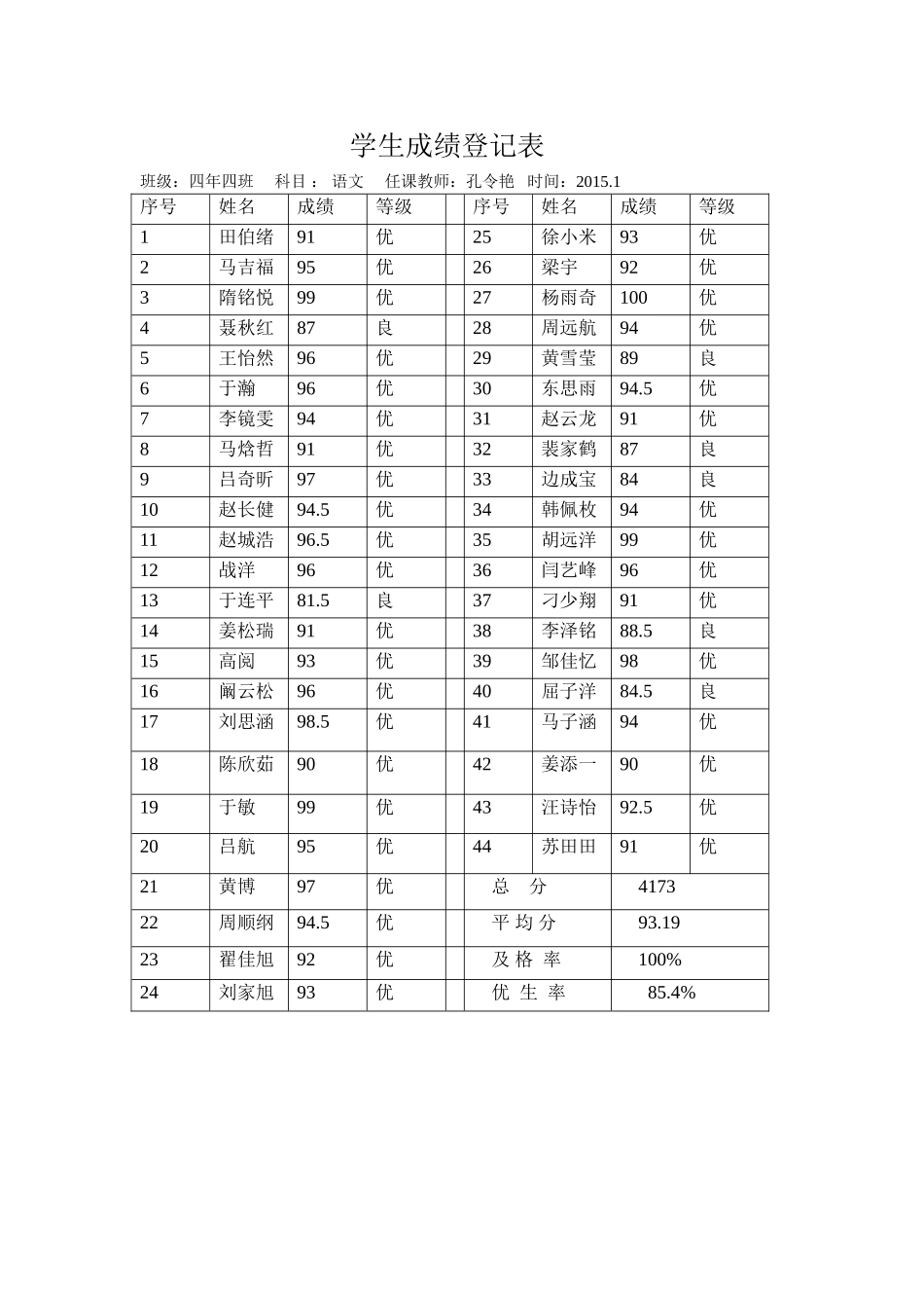 学生成绩登记表_第1页