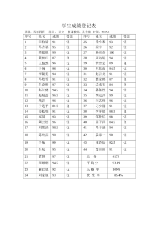 学生成绩登记表