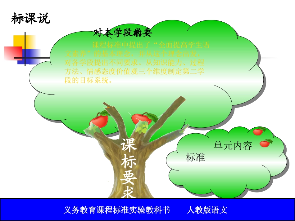 四年级语文第七单元说课标说教材_第3页
