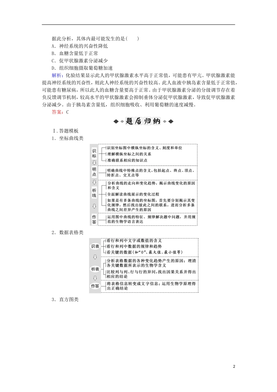 高考生物大二轮复习 第02部分 01 选择题专项突破 突破题型03 坐标曲线与直方图类——“顺水推舟”破解法学案-人教版高三全册生物学案_第2页