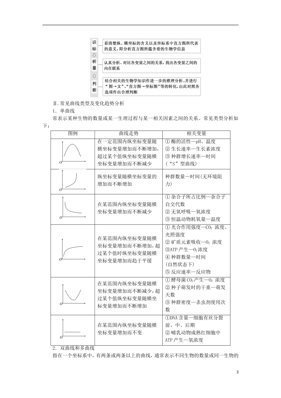 高考生物大二轮复习 第02部分 01 选择题专项突破 突破题型03 坐标曲线与直方图类——“顺水推舟”破解法学案-人教版高三全册生物学案_第3页
