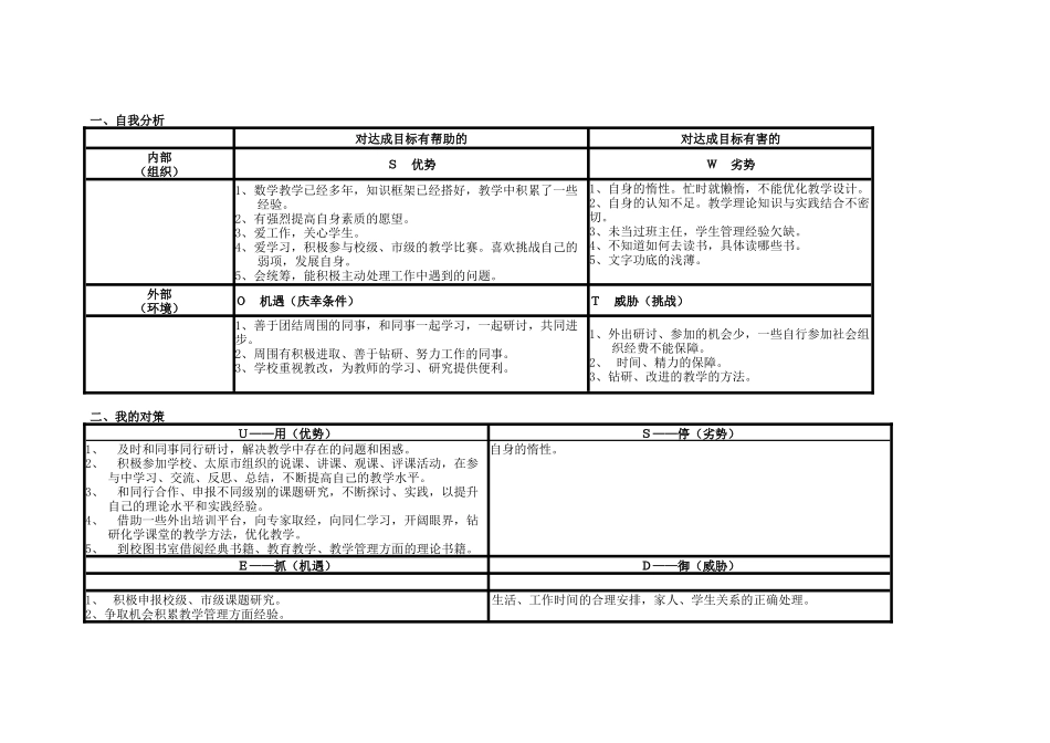 凌艳萍个人自我分析表_第1页