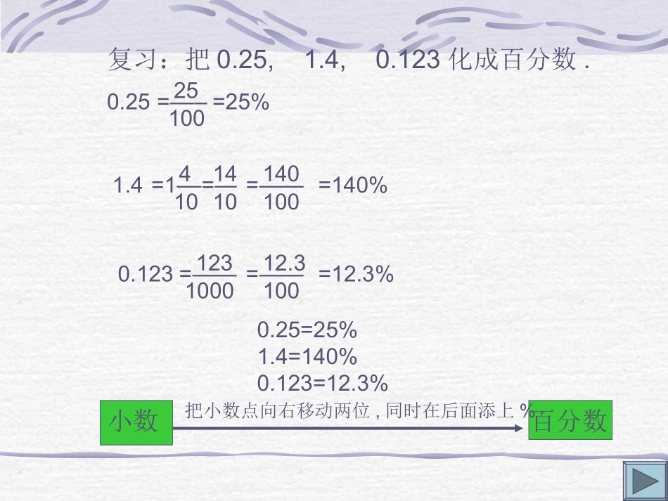 百分数分数的互化课件_第2页