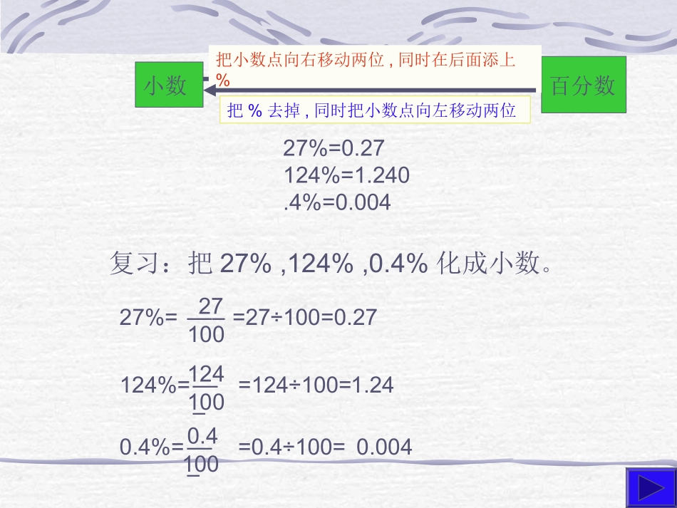 百分数分数的互化课件_第3页