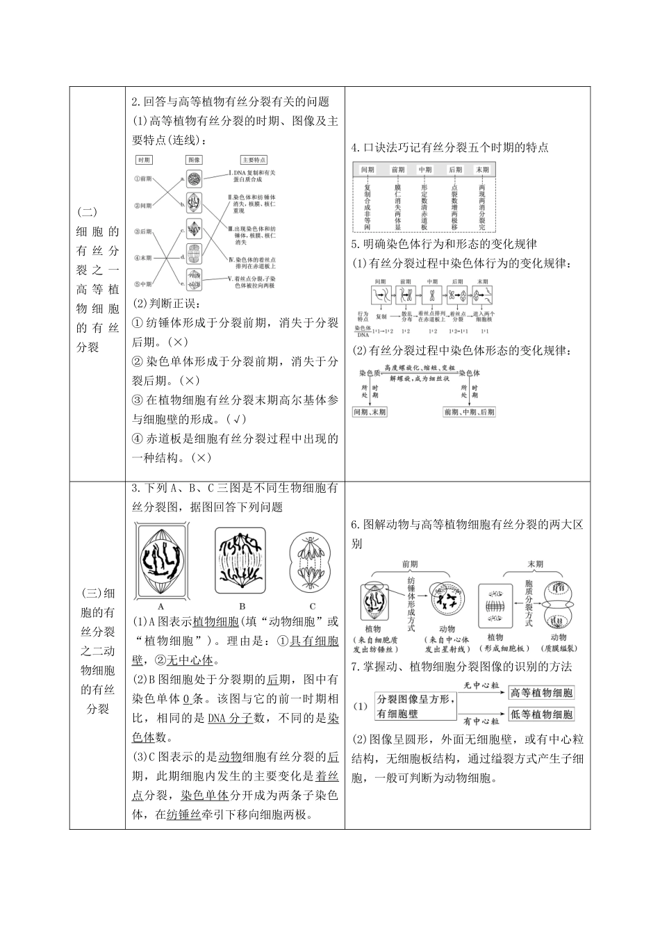 （全国通用版）高考生物一轮复习 第1部分 分子与细胞 第四单元 细胞的生命历程学案-人教版高三全册生物学案_第2页