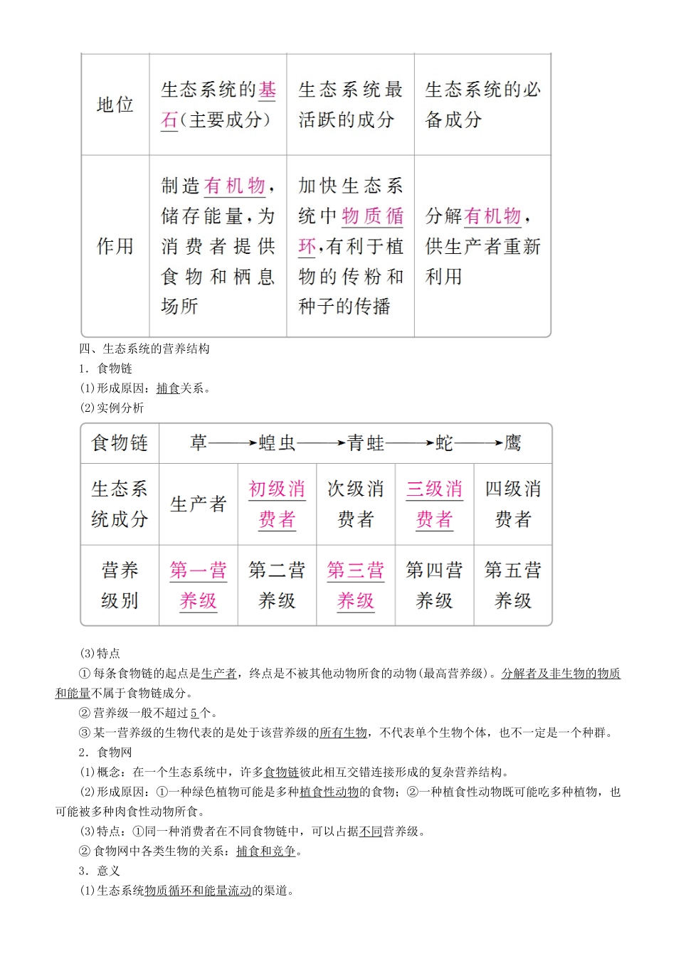 高考生物一轮复习 第32讲 生态系统的结构讲练结合学案-人教版高三全册生物学案_第2页