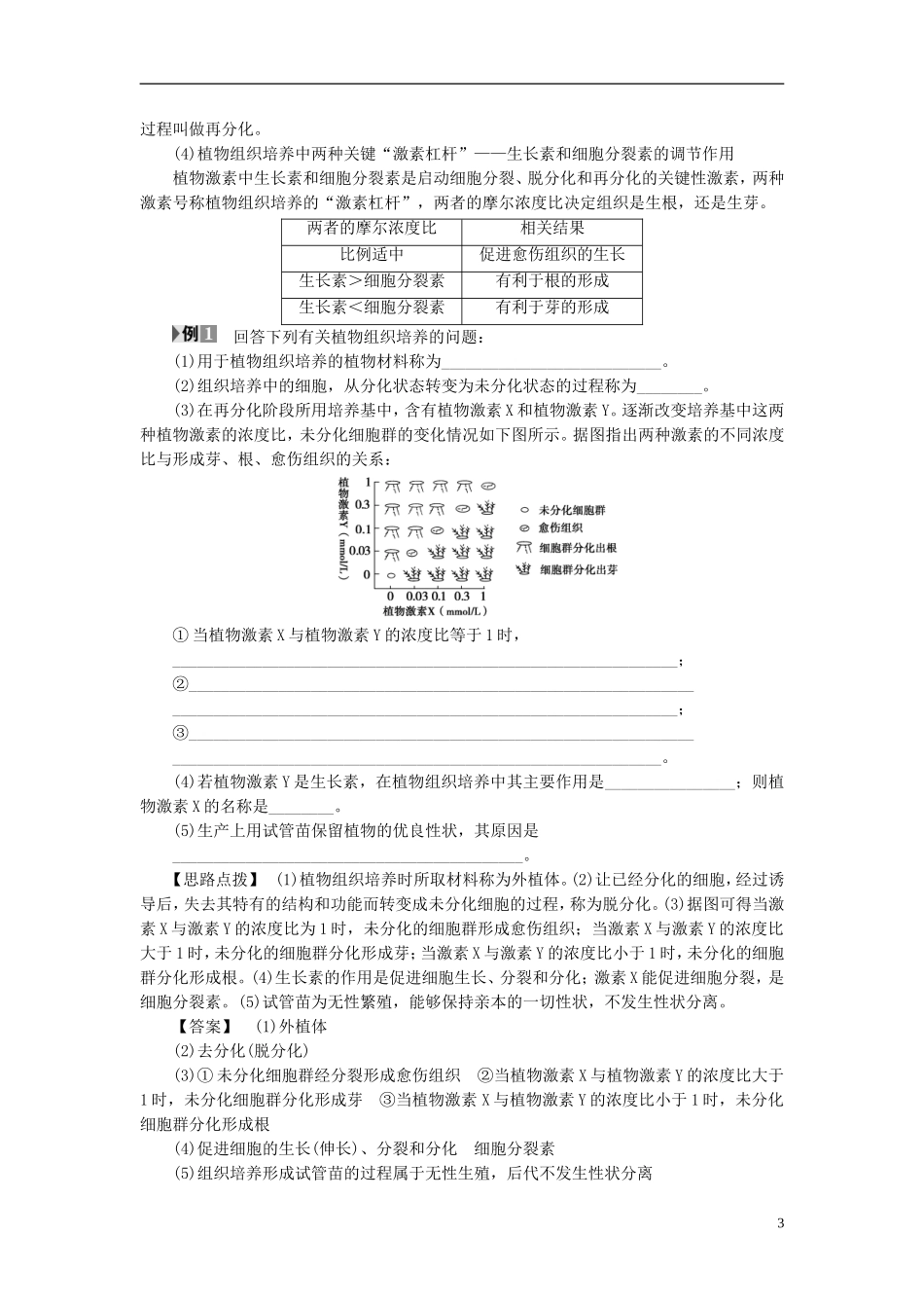 高中生物 第4部分 浅尝现代生物技术 实验11 植物的组织培养学案 浙科版选修1-浙科版高二选修1生物学案_第3页