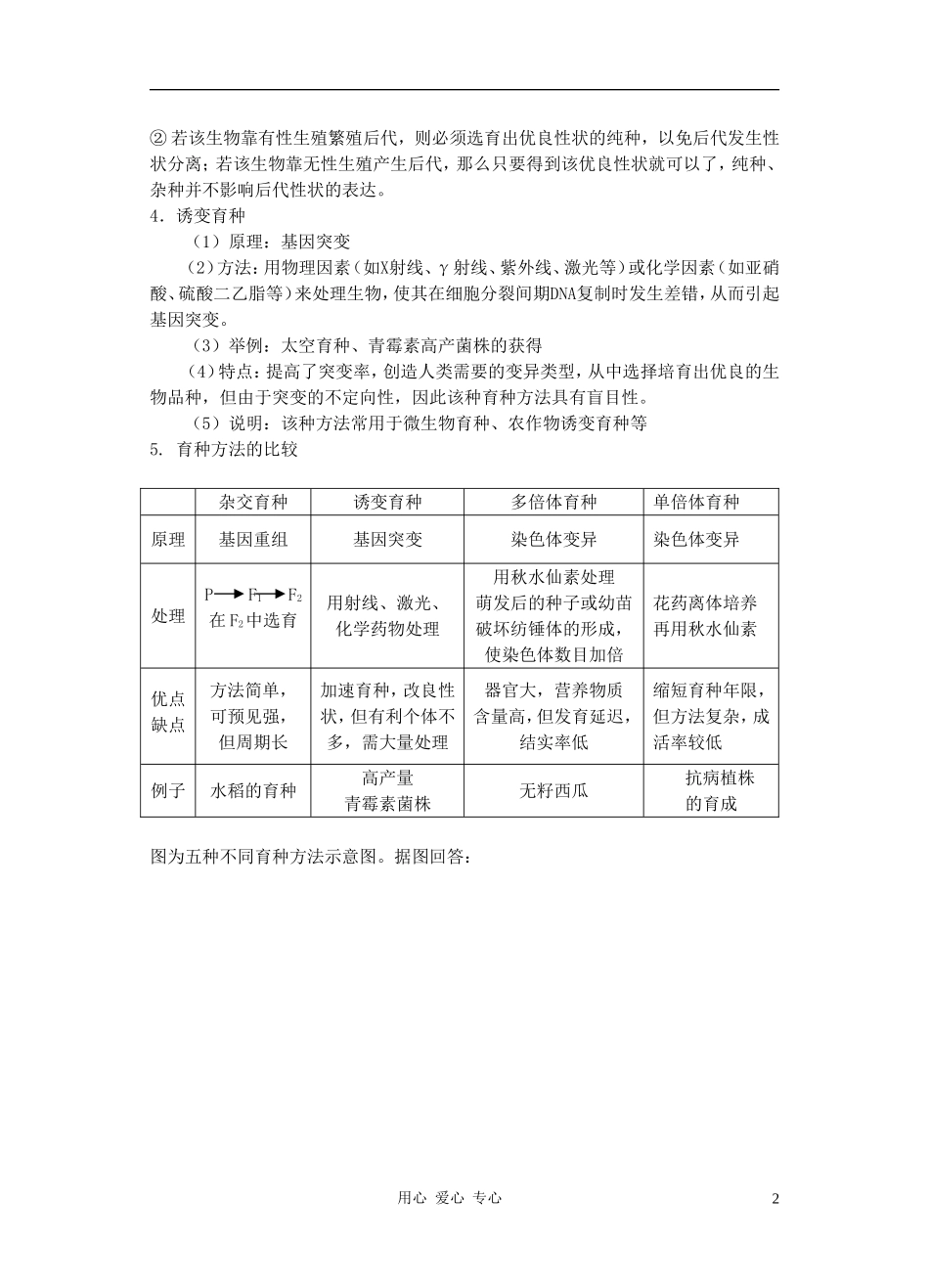 高三生物 专题八 从杂交育种到基因工程_第2页