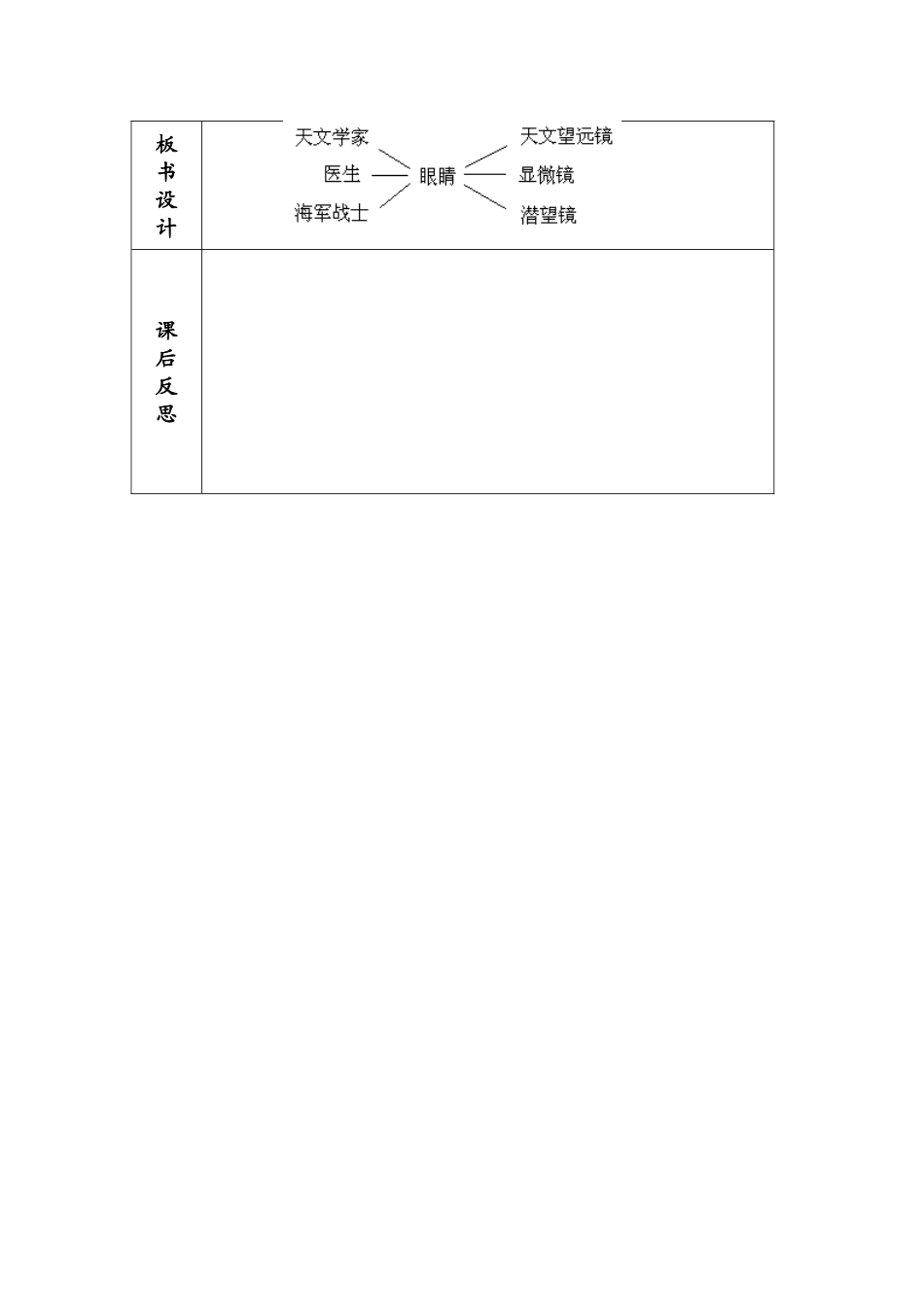 快乐读书屋五奇妙的“眼睛”_第2页