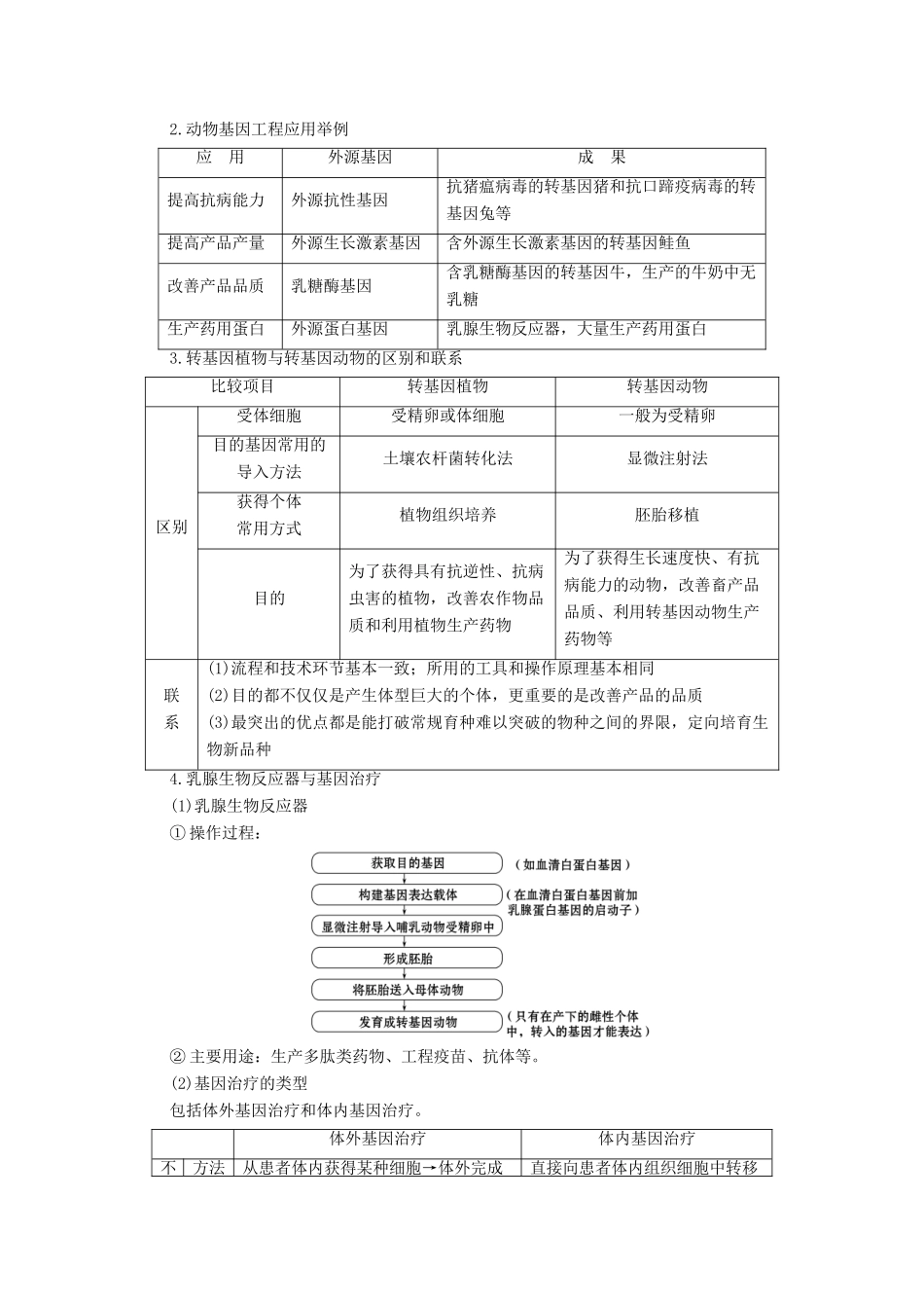高中生物 第1章 基本工程 第2节 关注基因工程学案 苏教版选修3-苏教版高中选修3生物学案_第3页
